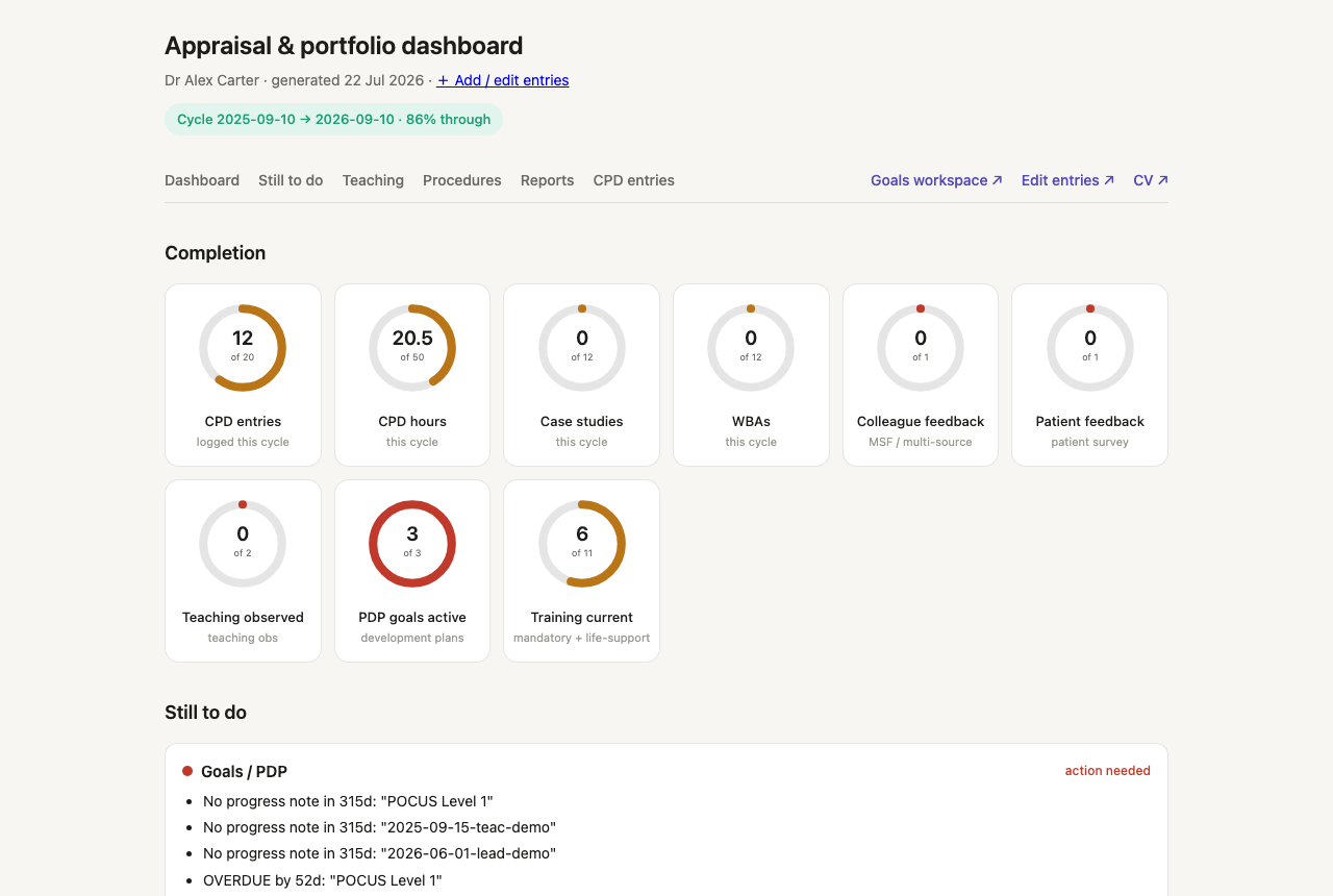 The free portfolio's appraisal dashboard: completion rings for CPD entries, CPD hours, case studies, WBAs, colleague and patient feedback, teaching observed, PDP goals and training, with a still-to-do list underneath
